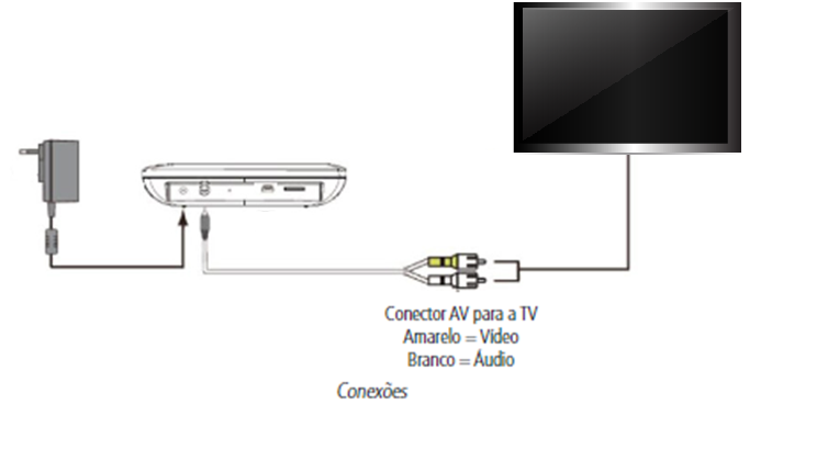 conexão_AV.png