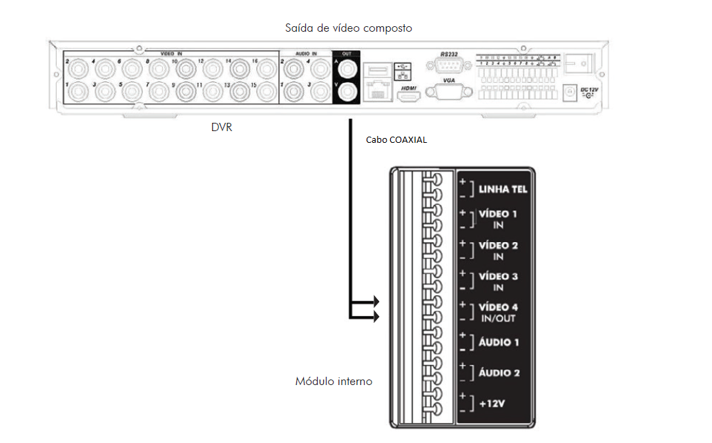 IV 7000 - Integração com DVR.png