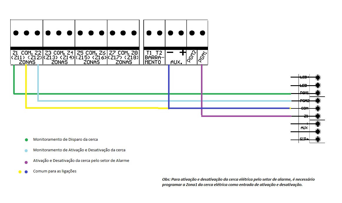 Interligação de centrais - HP ELC 5002-5003 -- AMT 2018 EG.jpg