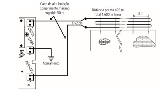 CERCA ELETRICA.jpg